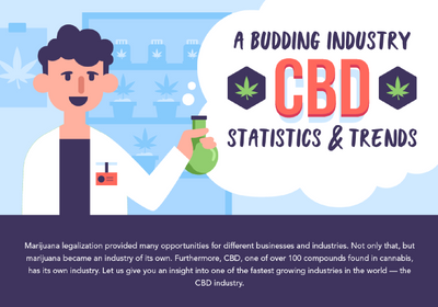 Top 10 CBD Facts and Statistics
