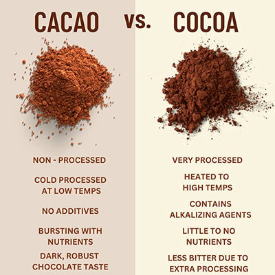 Cacao VS. cocoa